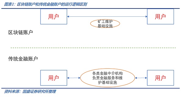 OP和ARB为何在这轮行情中表现平平？老韭菜深度解析