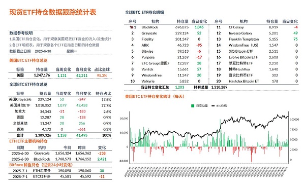 EigenLayer的商业故事：创新神话还是泡沫一场？