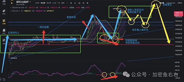 加密世界的至暗时刻：危机中的机遇与曙光