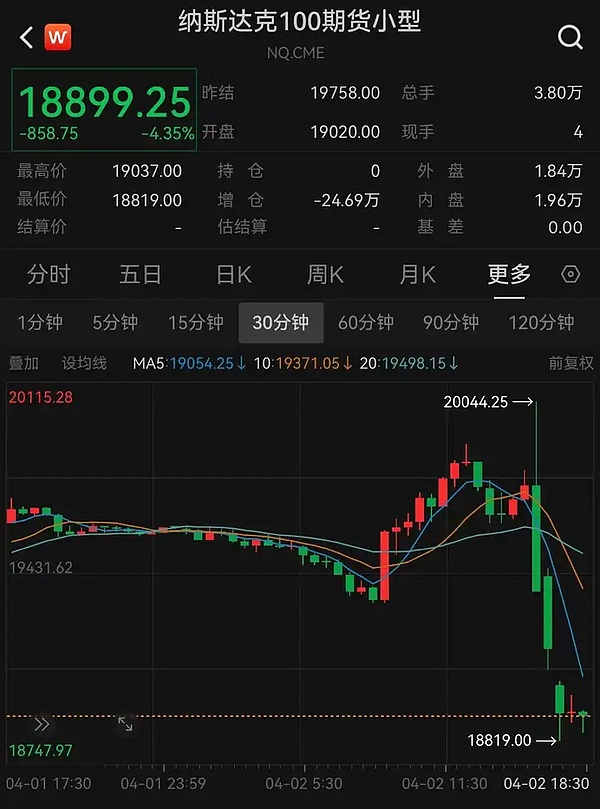Ordinals生态爆发：谁将成为比特币世界的下一个独角兽？