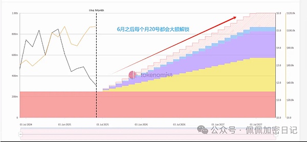 Celestia：区块链模块化革命的先行者