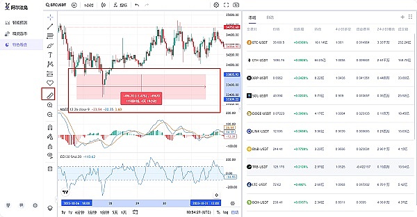 USDC重磅登陆波卡生态，Web3金融迎来新纪元