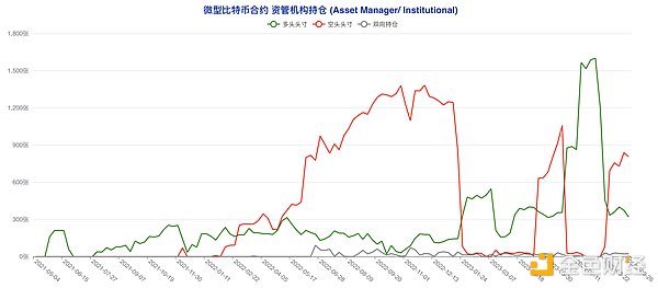 加密寒冬持续肆虐：这些明星项目为何纷纷倒下？