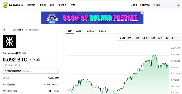 哈佛大学豪赌比特币：数字黄金时代真的来了？
