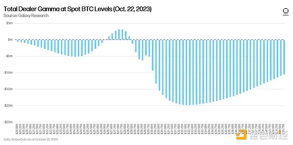 美国数字资产新政：通证化浪潮下的监管破局之路