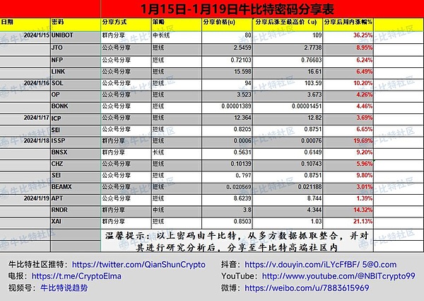 市场暴跌后的投资思考：我的操盘手记