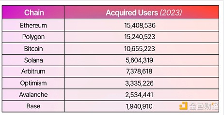 当NFT学会自己思考：ERC-6551如何重塑区块链游戏体验