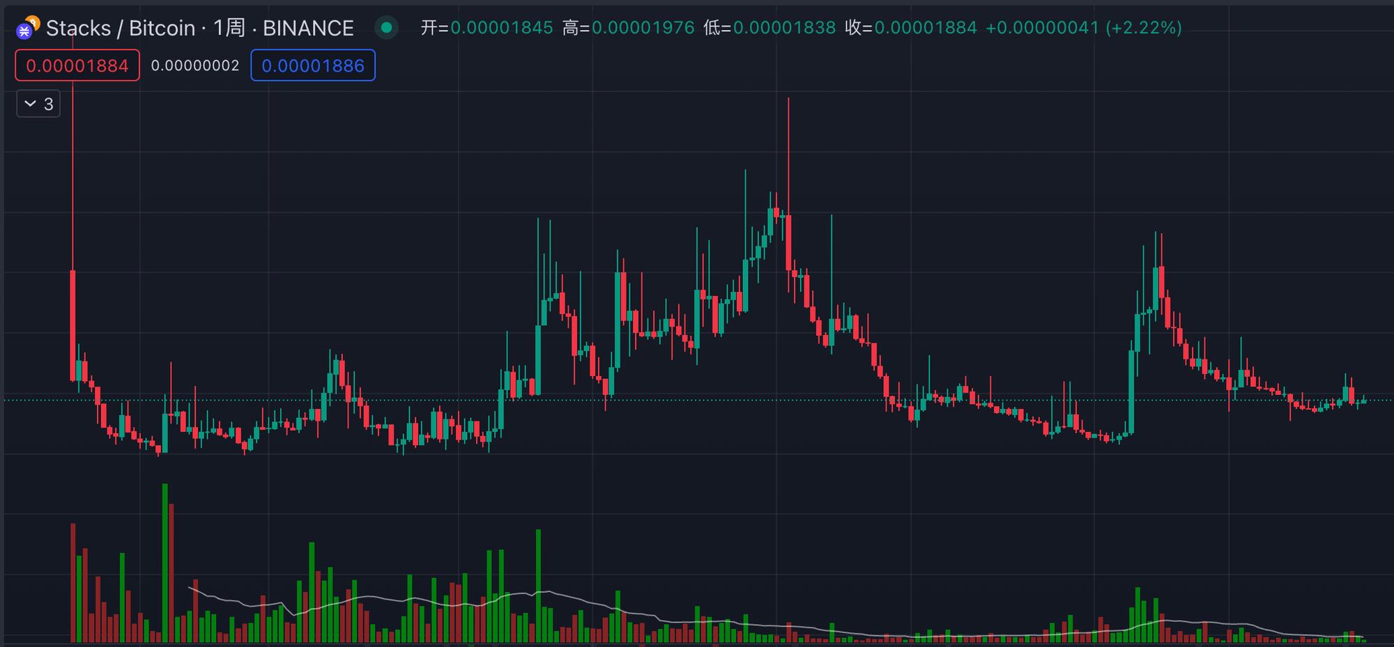 XRP强势反弹：14%周涨幅打破8月阴霾