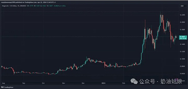 比特币ETF生死局：华尔街与加密市场的终极博弈