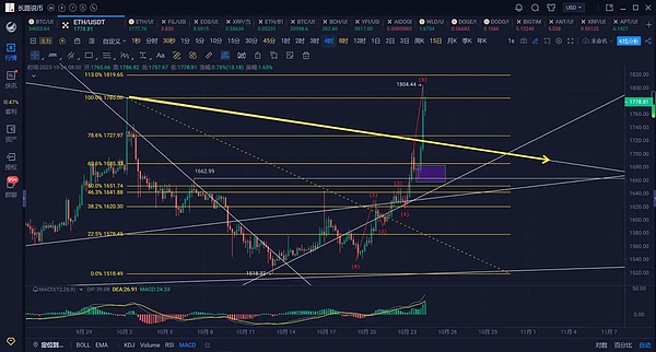 交易是一场修行，你需要战胜的是自己的心魔