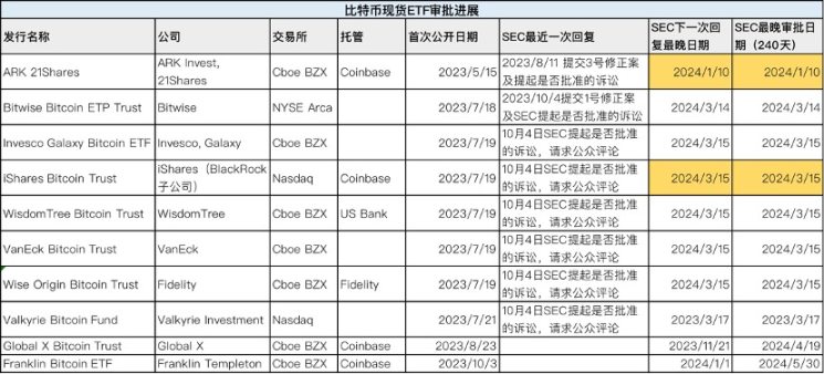 我在币圈摸爬滚打这些年悟出的10个真理