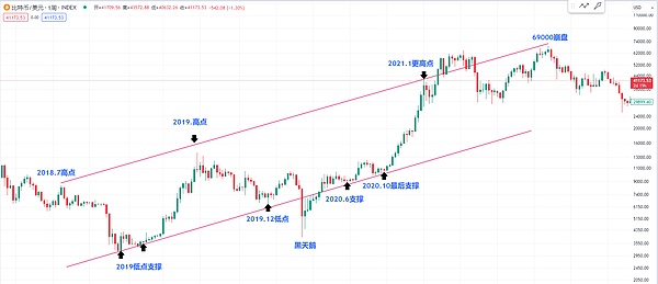 FTX重启计划浮出水面，加密市场迎来关键转折期