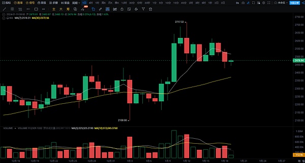 TIA深度剖析：ARK暴涨140%背后的市场逻辑