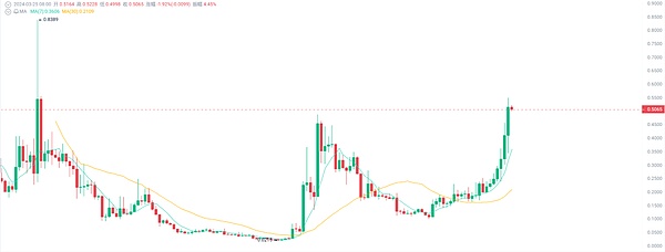 硅谷叛逆者：Peter Thiel的财富密码与权力游戏