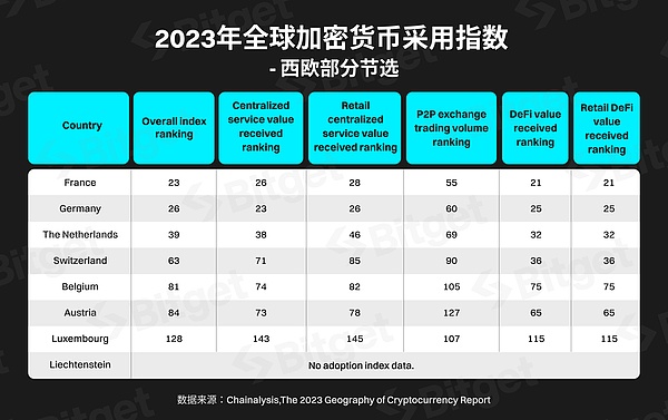 市场叙事大乱斗：当所有指标都指向不同方向时，我们该如何投资？