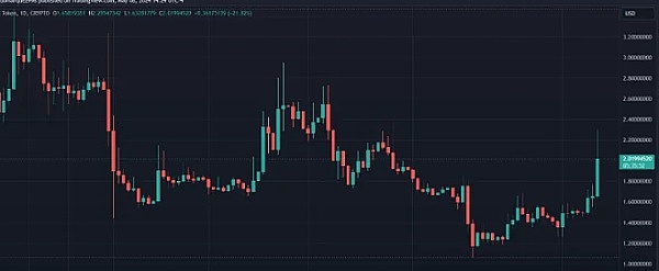 以太坊：一朵迟开的玫瑰，终将绽放？