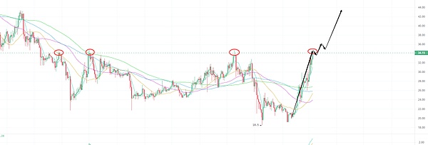 区块链游戏的灰色地带：当玩赚遇上法律红线