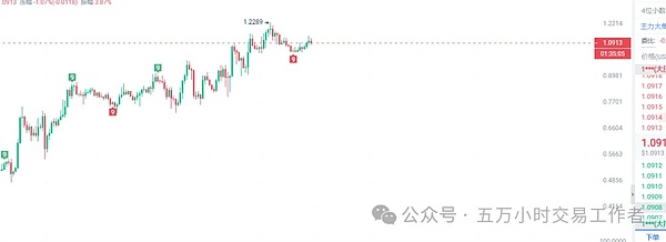 中国区块链的修路困局：没有自己的公链，数字金融就是无本之木