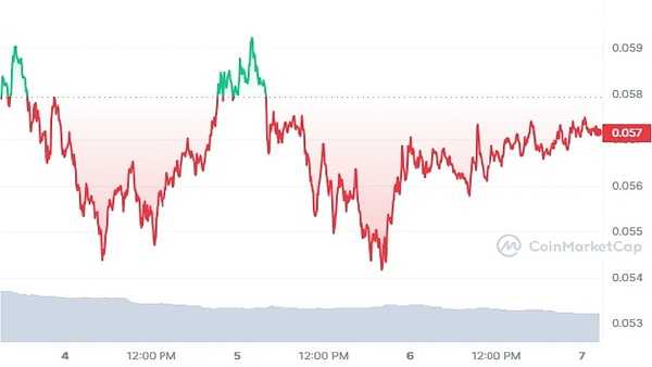 币市观察：BTC显露疲态 短线调整或将持续