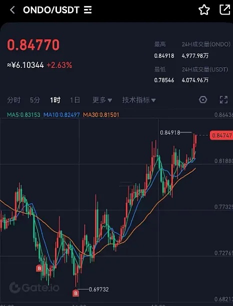 狗狗币暗流涌动：350亿美元市值的梗币王者即将变盘？