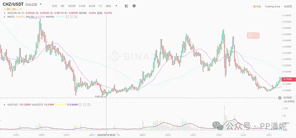 9月19日BTC/ETH合约市场观察：抓住反弹行情的正确姿势
