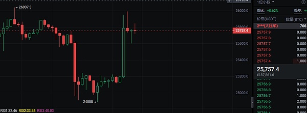 以太坊信仰者的救赎：从摘水果到赎回ETH10K车牌的奇幻旅程